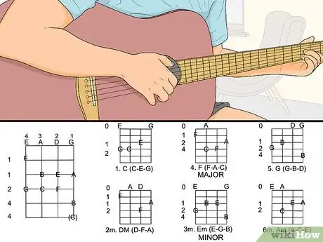 Image titled Play an Acoustic Bass Step 9.jpeg