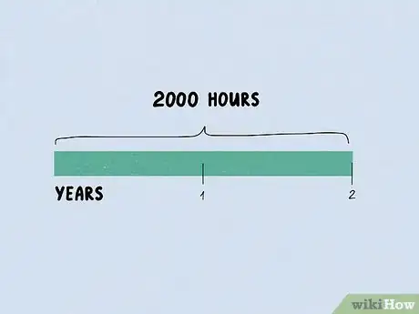 Image titled Become an OB_GYN Nurse Step 15