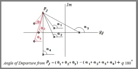 Image titled WikiHowRL26 1.png