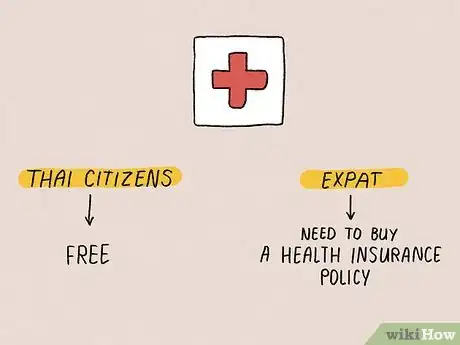 Image titled Calculate the Cost to Retire in Thailand Step 2