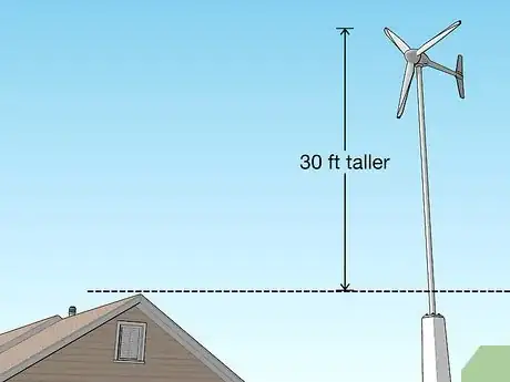 Image titled Make Your Own Electricity Step 10