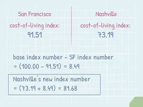 Image titled Compare Salaries Between Cities Step 2
