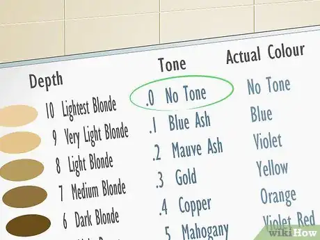 Image titled Read a Hair Color Chart Step 8