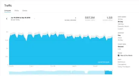 Image titled Quantcast Yelp weekly cycle.png