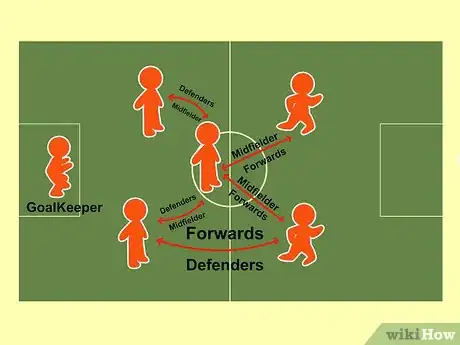 Image titled Play Indoor Soccer Step 6