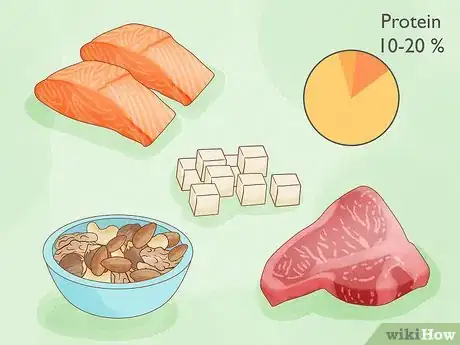 Image titled Do Clean Keto Step 3