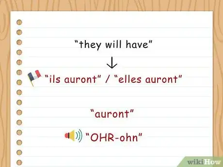 Image titled Conjugate Avoir Step 19