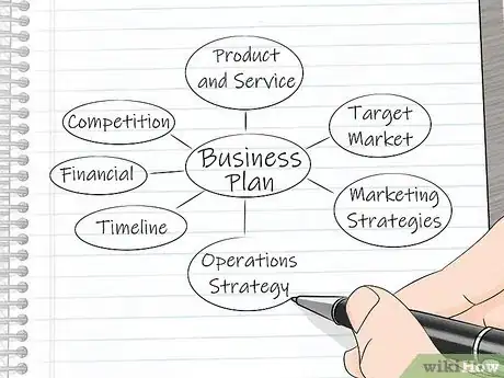 Image titled Start a Photography Business Step 2