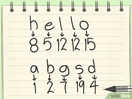 Image titled Write an Unbreakable Code Step 6