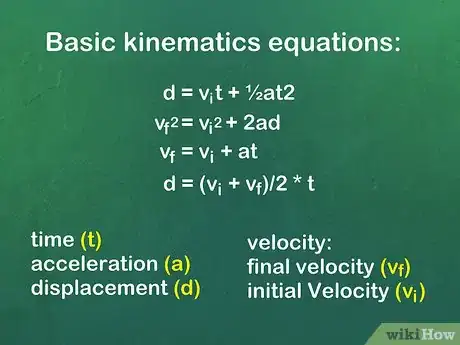 Image titled Understand Classical Physics Step 5