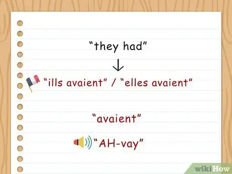 Image titled Conjugate Avoir Step 13