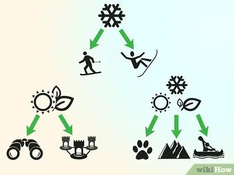 Image titled Travel to Canada Step 7