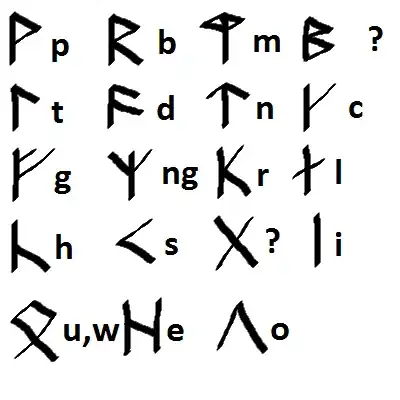 Image titled Early cirth.png