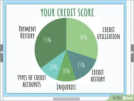 Image titled Fix Your Credit Step 10