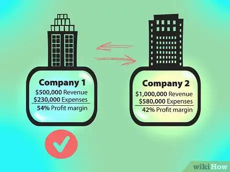 Image titled Determine Your Profit Margin Step 7