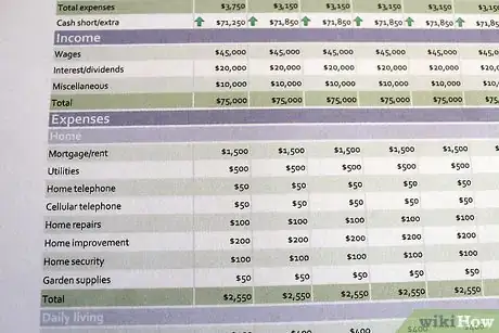 Image titled Save Money when You Have a Spending Habit Step 5