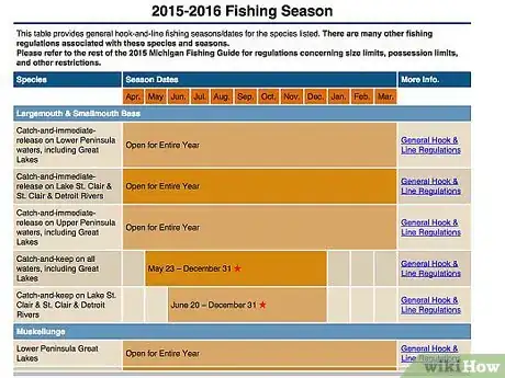 Image titled Buy a Fishing License for Michigan Step 2