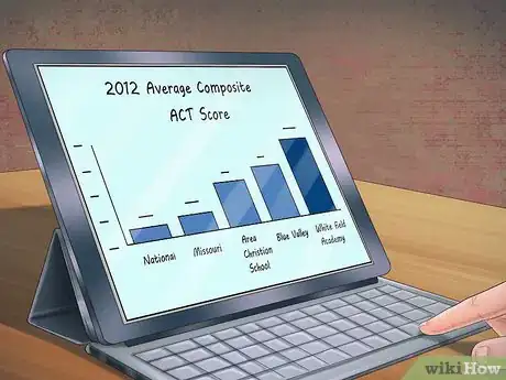 Image titled Interpret ACT Scores Step 9