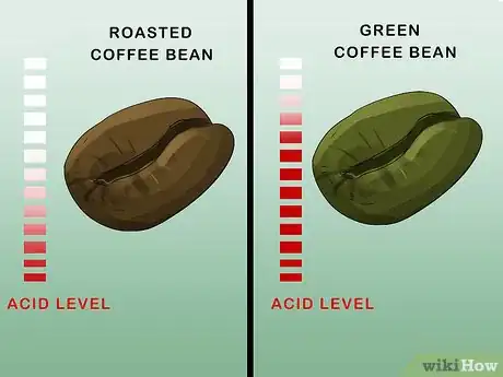 Image titled Buy Green Coffee Beans Step 7