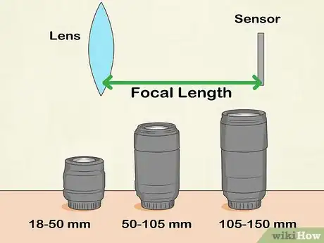 Image titled Buy Lenses for Your Digital SLR Step 1