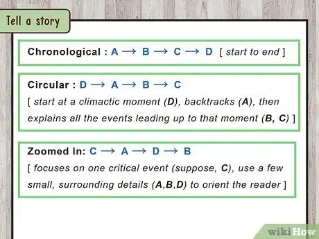 Image titled Write a Personal Bio Step 14