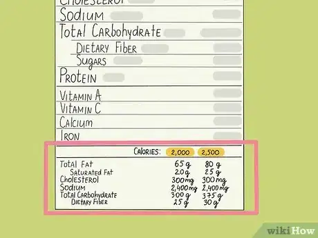 Image titled Read Nutrition Facts on Food Labels Step 23