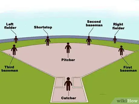 Image titled Be a Better Softball Player Step 3
