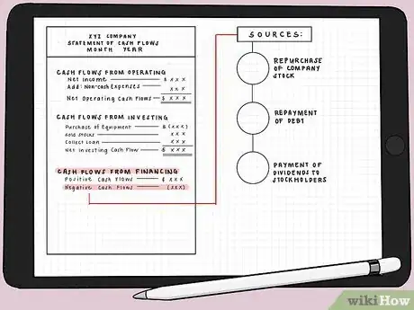 Image titled Prepare a Statement of Cash Flow Using an Indirect Method Step 8