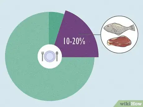Image titled Eat Correctly During Ketosis Step 3
