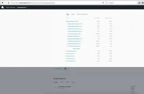 Image titled Stack Exchange switching sites in network.png