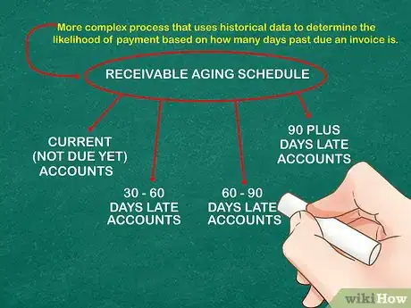 Image titled Determine Net Accounts Receivable Step 6