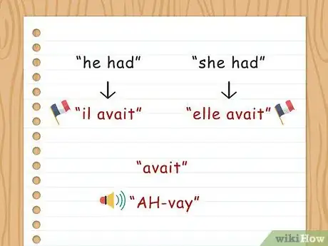 Image titled Conjugate Avoir Step 10