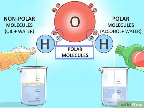 Image titled Study the Chemistry of Water Step 4
