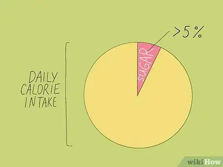 Image titled Read Nutrition Facts on Food Labels Step 19