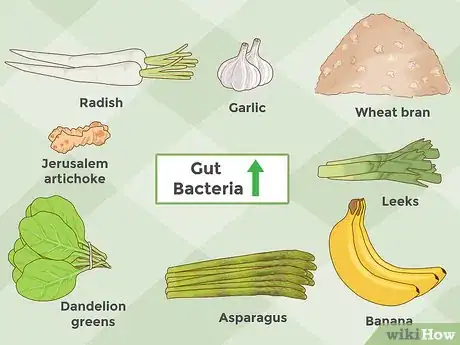 Image titled Take Antibiotics with Probiotics Step 4