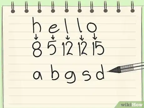 Image titled Write an Unbreakable Code Step 5