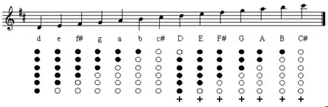 Image titled Whistletab_94.gif