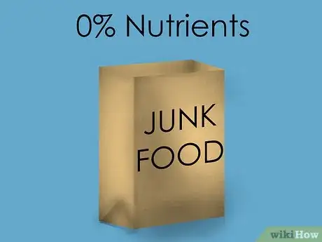 Image titled Understand the Difference Between Water Soluble and Fat Soluble Vitamins Step 9