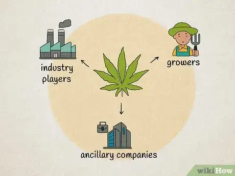 Image titled Invest in Marijuana Step 3