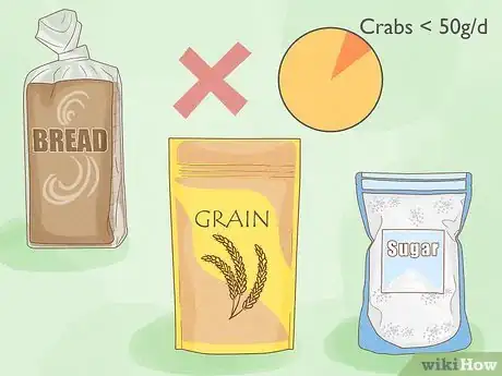 Image titled Do Clean Keto Step 1