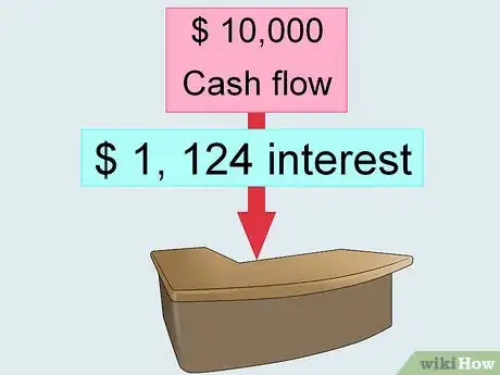 Image titled Rent Office Furniture Step 7