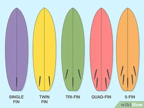 Image titled Choose Surfboard Fins Step 5