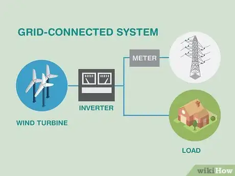 Image titled Buy Wind Energy Step 10