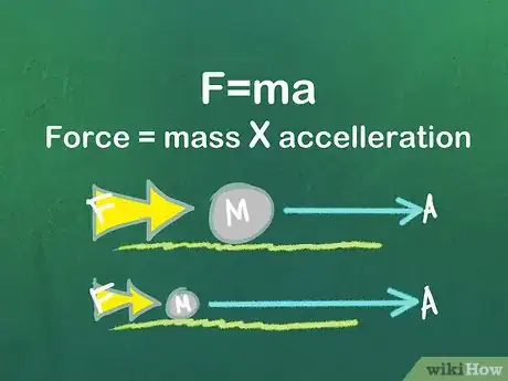Image titled Understand Classical Physics Step 2