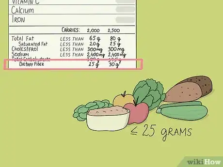 Image titled Read Nutrition Facts on Food Labels Step 18