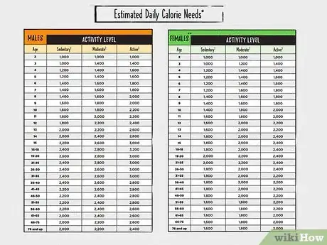 Image titled Fix Malnutrition Step 1