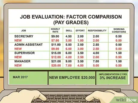 Image titled Write a Compensation Plan Step 21