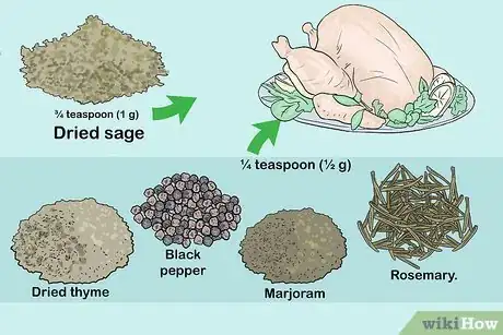 Image titled Substitute Spices in Cooking Step 9