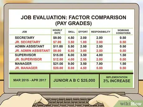 Image titled Write a Compensation Plan Step 14
