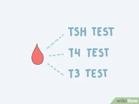 Image titled Test Your Thyroid at Home Step 12